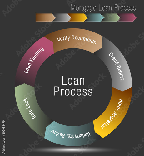 Mortgage Loan Process