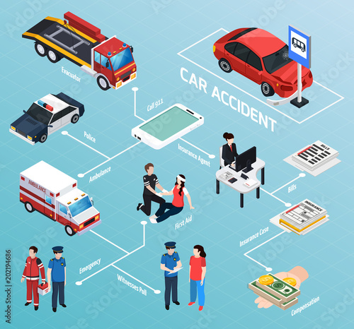 Car Accident Isometric Flowchart