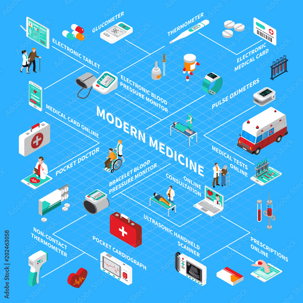 Obraz premium Digital Health Isometric Flowchart