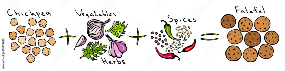 Recipe Falafel Diy Instruction Manual. Chickpea Onion Garlic Parsley Black and Chilli Pepper Cumin, Coriander. Vegetables, Herbs, Speaces. Realistic Hand Drawn Illustration. Savoyar Doodle Style. Recipe Falafel Diy Instruction Manual. Chickpea Onion Garlic Parsley Black and Chilli Pepper Cumin, Coriander. Vegetables, Herbs, Speaces. Realistic Hand Drawn Illustration. Savoyar Doodle Style.