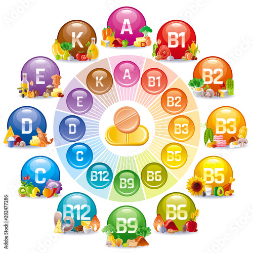 Mineral Vitamin multi supplement icons. Multivitamin complex flat vector icon set, logo isolated white background. Table illustration medicine healthcare chart Diet balance medical Infographic diagram