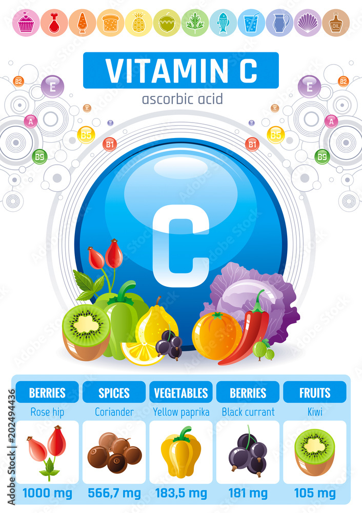 Ascorbic acid Vitamin C rich food icons. Healthy eating flat icon set, text letter logo, isolated background. Diet Infographics diagram poster, rose hip, kiwi, black currant. Table vector illustration