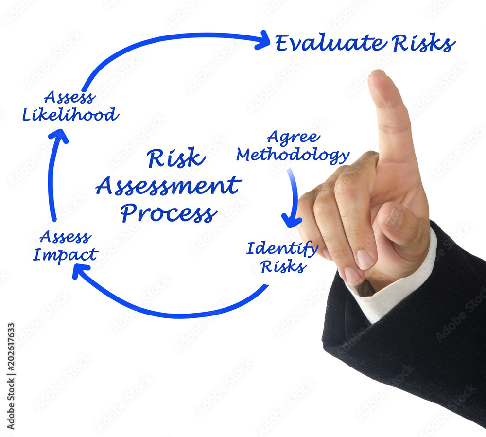 Photos Risk Assessment Process