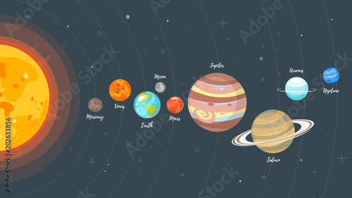 Solar system planets