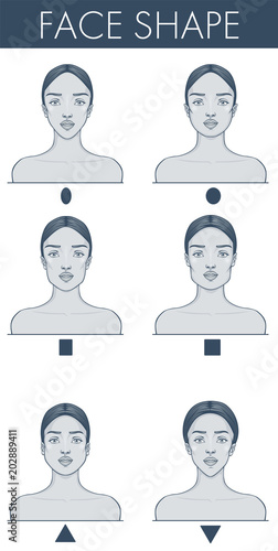 Face shapes guide. Vector illustration of pretty young female. Individual appearance of different face shapes. Make up or eyewear fitting guide. 