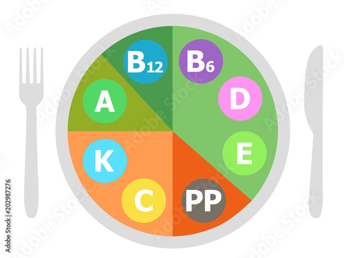 Plate with vitamins, vector