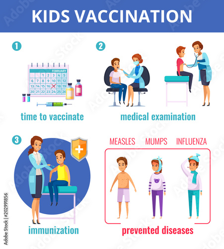 Medical Immunization Infographic Composition