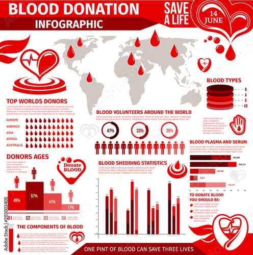 Blood donation infographic with chart and graph