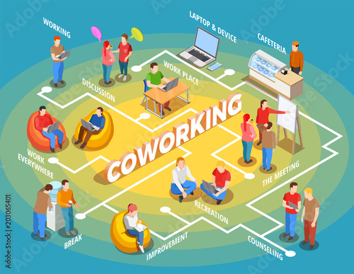 Coworking People Isometric Flowchart
