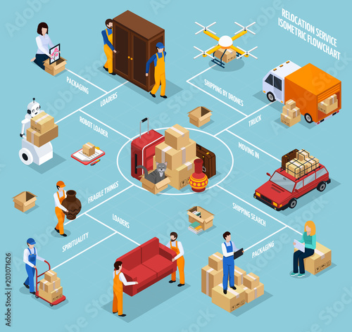 Relocation Service Isometric Flowchart