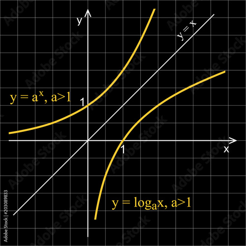 Linear graph in a coordinate system. Logarithmic curve and exponential curve.