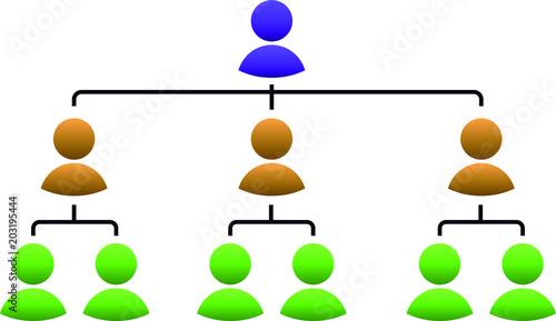 organizational structure table
