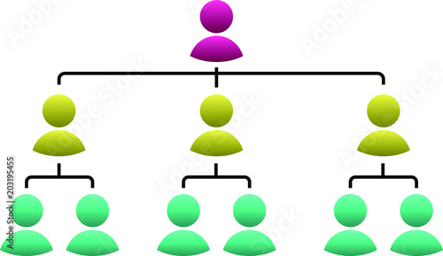 organizational structure table