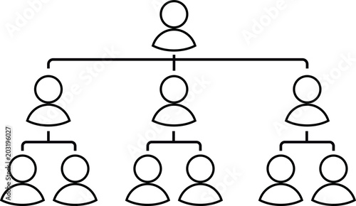 organizational structure table