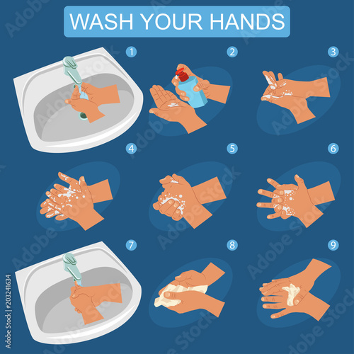 Wash hands in the sink with soap and water and a towel. Vector infographics of human hygiene in the form of icons.