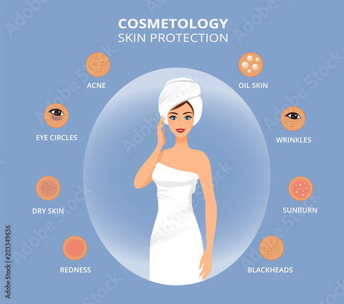 Skin protection from the most common female facial skin problems: acne, wrinkles, dry skin, dark circles, blackheads and oil skin. Dermatology poster