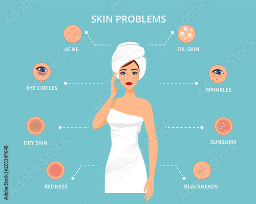 The most common female facial skin problems: acne, wrinkles, dry skin, dark circles, blackheads and oil skin. Dermatology poster