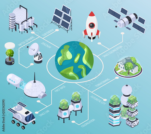 Space Expansion Isometric Flowchart