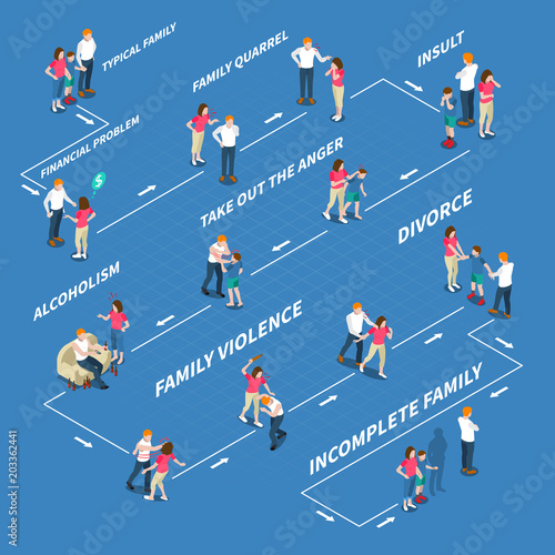 Family Problems Isometric Infographics