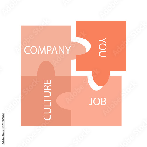 Candidate fit to compay culture job - for HR talent acquisition process