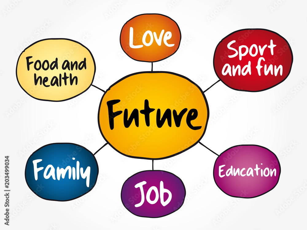 Successful Future mind map flowchart, education concept for presentations and reports Successful Future mind map flowchart, education concept for presentations and reports