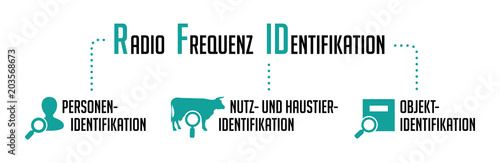 Infografik RFID Allgemein Türkis