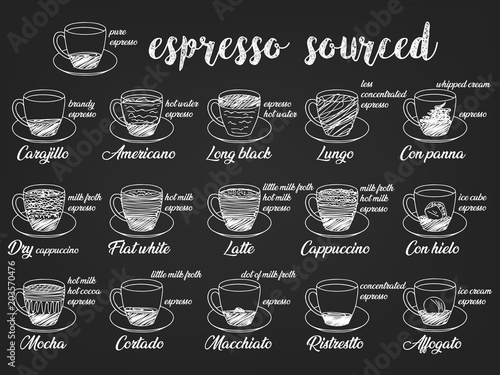 Poster coffee mixed in vintage drawing with chalk.