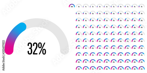 Set of semicircle percentage diagrams from 0 to 100 ready-to-use for web design, user interface (UI) or infographic - indicator with gradient from magenta (hot pink) to cyan (blue)