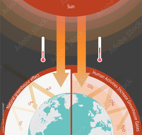 The greenhouse effect illustration infographic