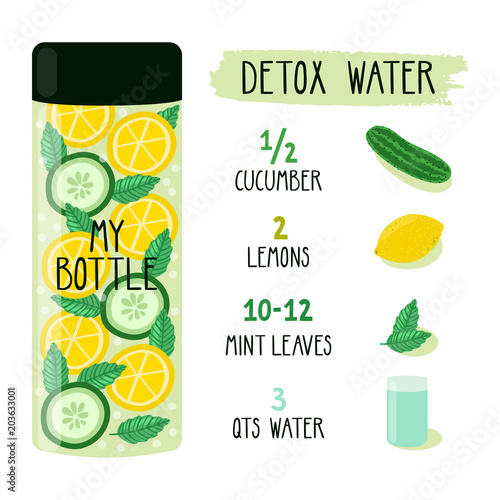 Vector reciepe card with recipe of detox water. Illustration with bottle and ingredients. Healthy fat flush drink.