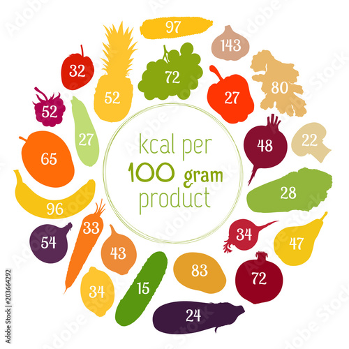 Calories in various vegetables and fruits. Vector infographics. Conceptual collage about healthy nutrition and diets.