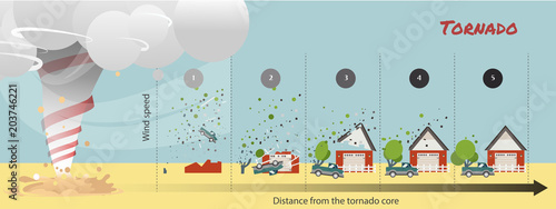 tornado damage