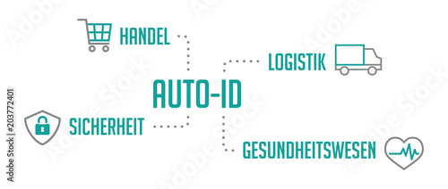 Auto-ID Infografik Bereiche Türkis