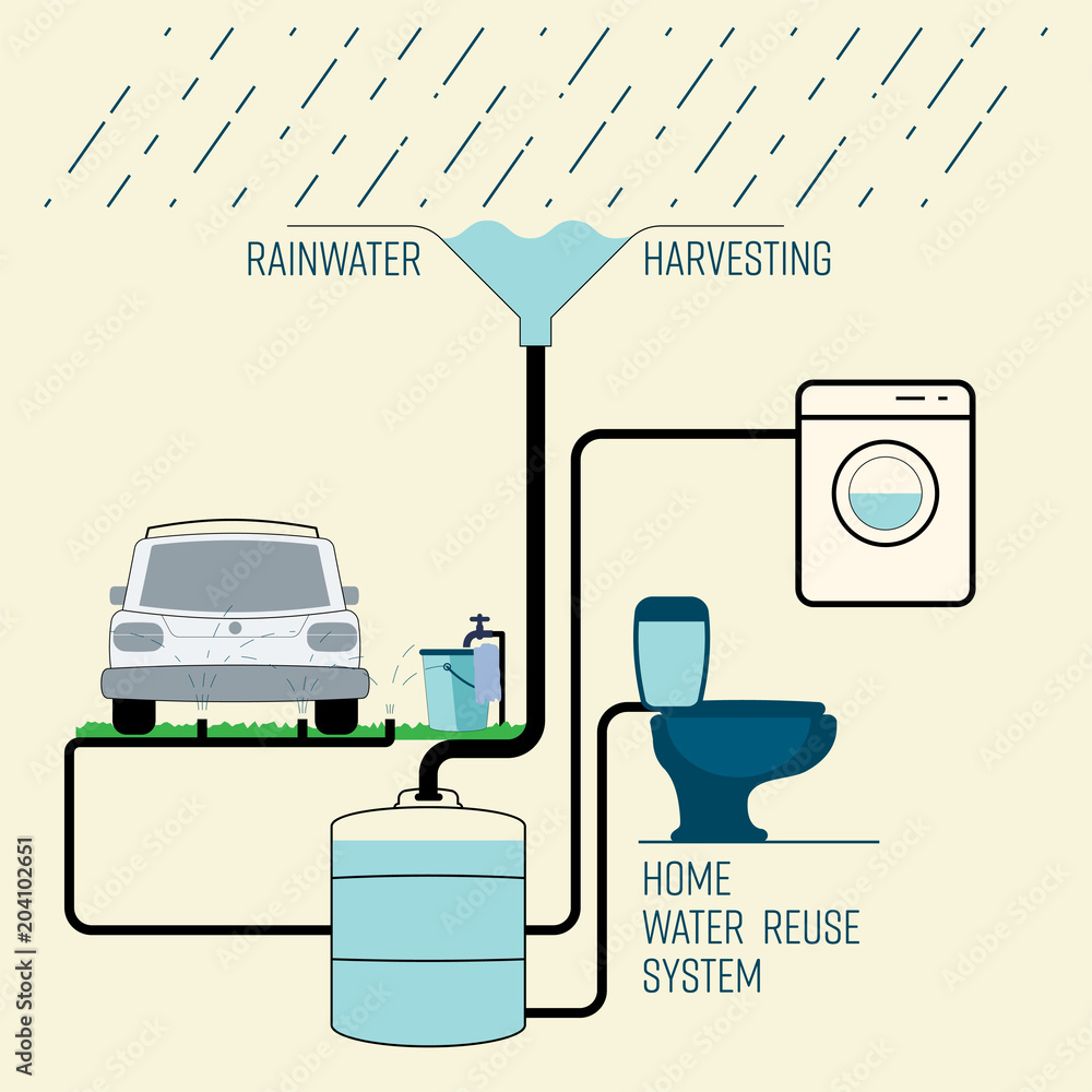 Rainwater harvesting for household reuse system. Save water concept