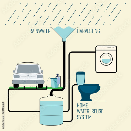 Rainwater harvesting for household reuse system. Save water concept. Vector illustration.