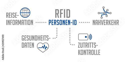RFID Personen Identifikation Grau Blau