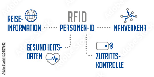 Infografik RFID Personen Identifikation Blau