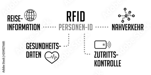 RFID Infografik Personen Identifikation Grau