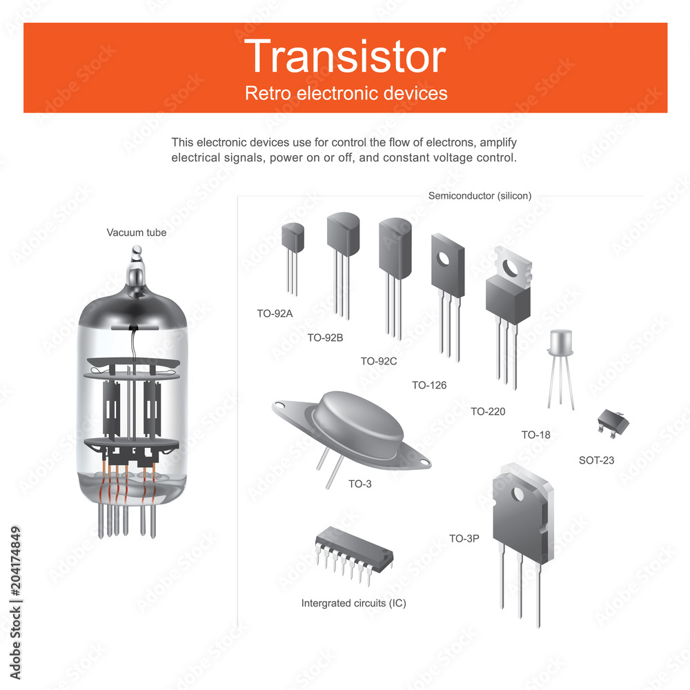 Transistor retro electronic devices. This electronic devices use for control the flow of electrons, amplify electrical signals, power on or off, and constant voltage control. - obrazy, fototapety, plakaty 