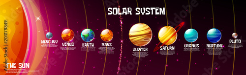 Vector cartoon solar system planets and sun position on cosmic universe dark background. Astronomy education and science banner. photo