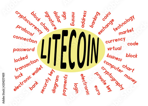 a word cloud associated with litecoin 