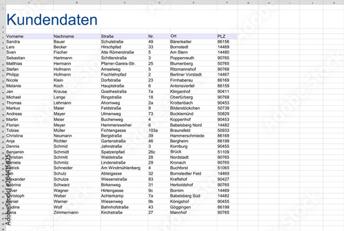 kundendaten