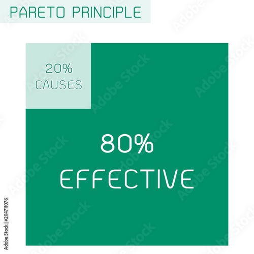 Pareto Principle or Law of The Vital Few 80/20 Rule