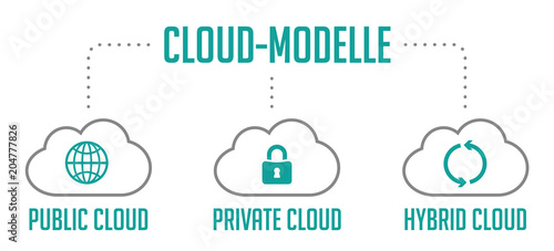 Infografik Cloud Modelle Türkis