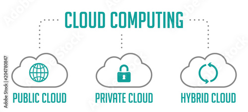 Cloud Computing 