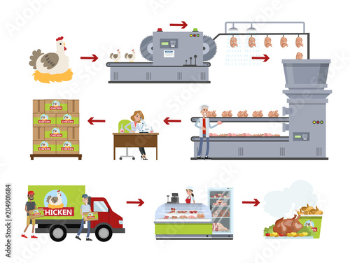 Chicken factory set.