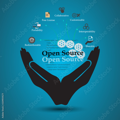 Concept of Open source and its functions, features, benefits, This also represents open source conceptual symbols