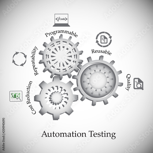 Benefits and advantages of software automation testing, icon collection, concept of automation testing, deliver the quality products using automation tools, reduce cost, re usability of test scripts