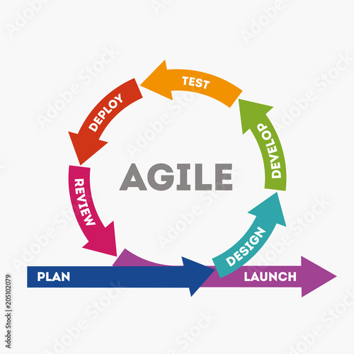 The concept of rapid product development. The concept of the sprint product development. Diagram of life cycle of product development in flat style. Vector illustration Eps10 file