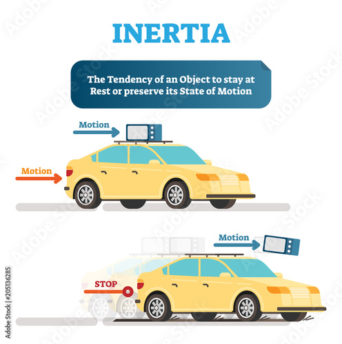 Inertia physics demonstration example with objects and movement, vector illustration educational poster.